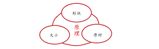 遙控器塑膠外殼按鍵設(shè)計原理