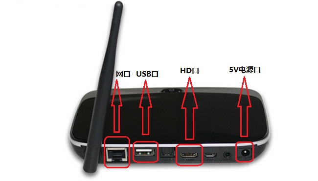 播放器機(jī)頂盒各種接口孔